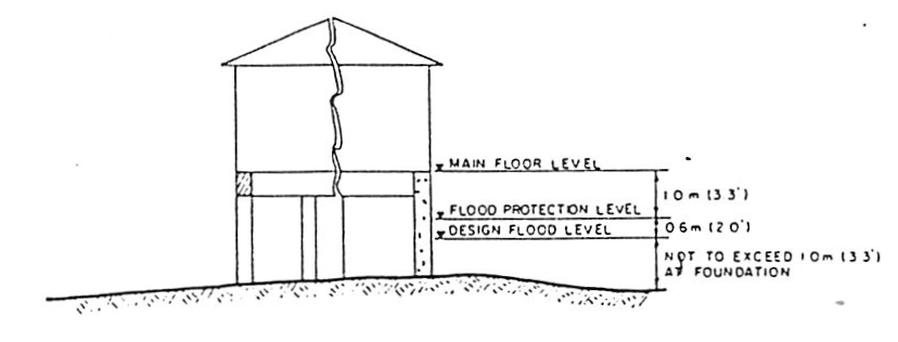 diagram of elevated structure